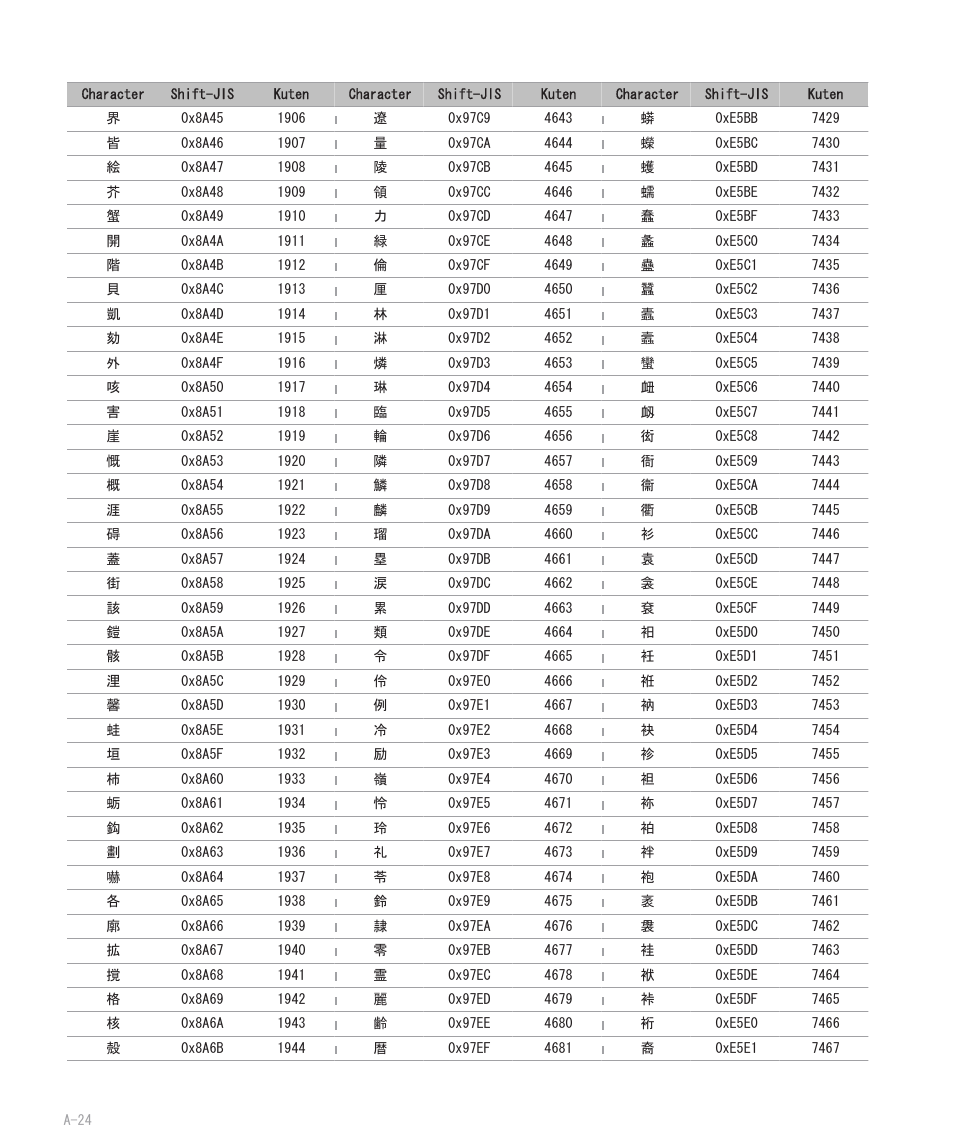 Blackberry 8707 User Manual | Page 280 / 323