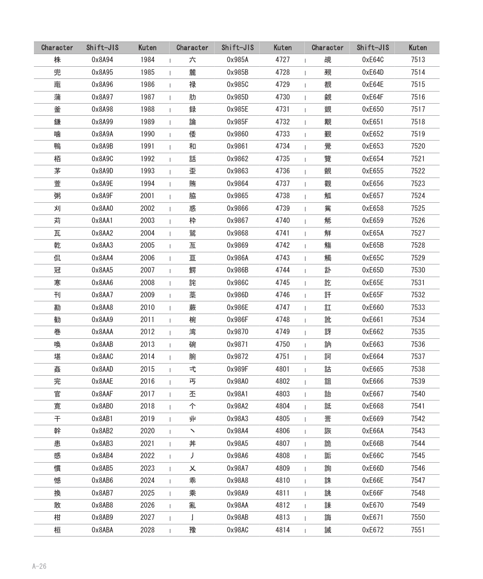 Blackberry 8707 User Manual | Page 282 / 323