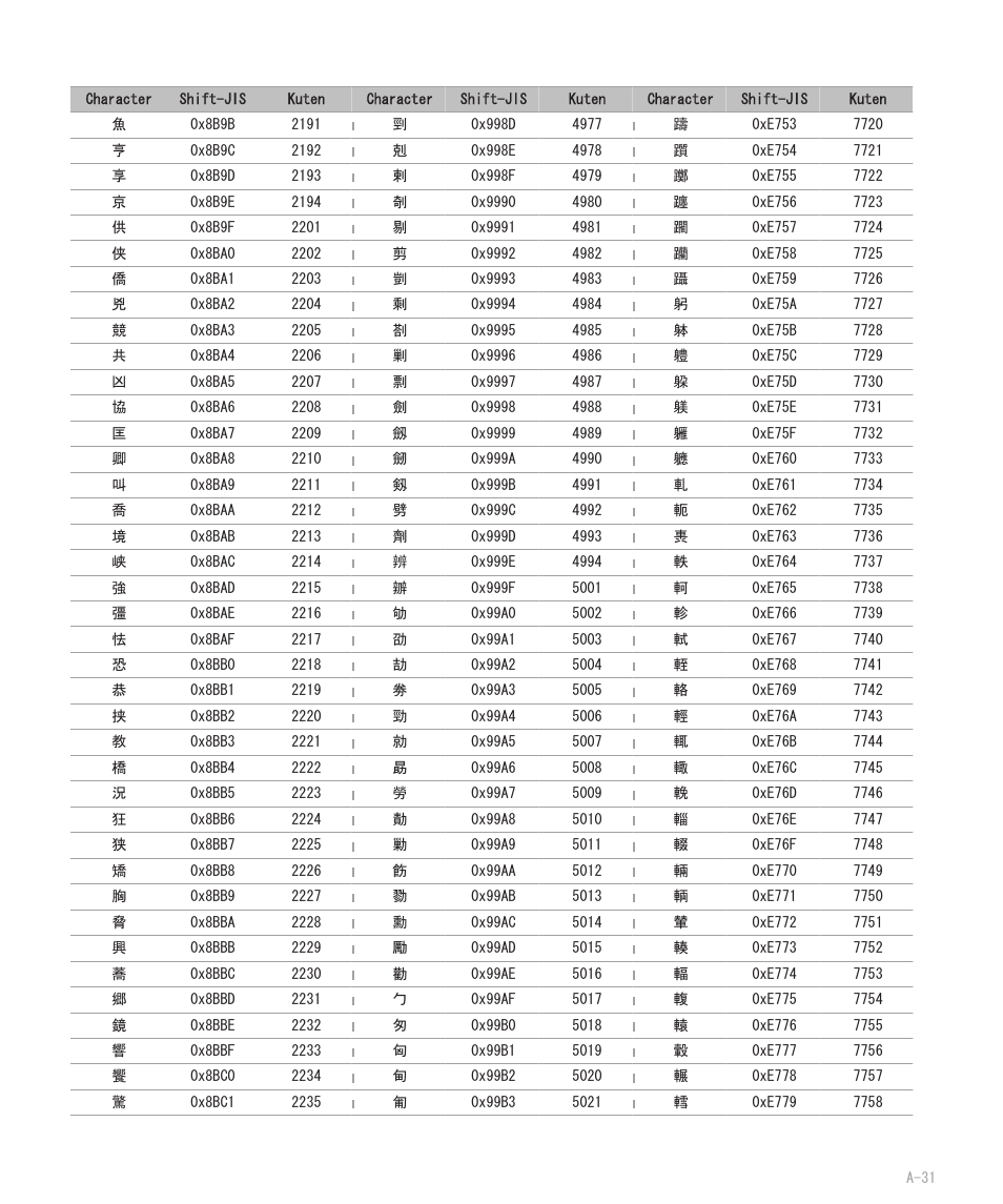Blackberry 8707 User Manual | Page 287 / 323