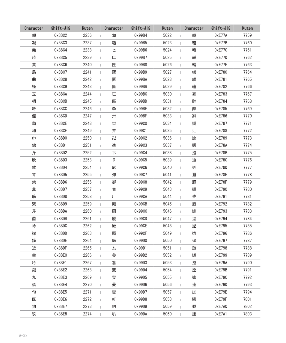 Blackberry 8707 User Manual | Page 288 / 323