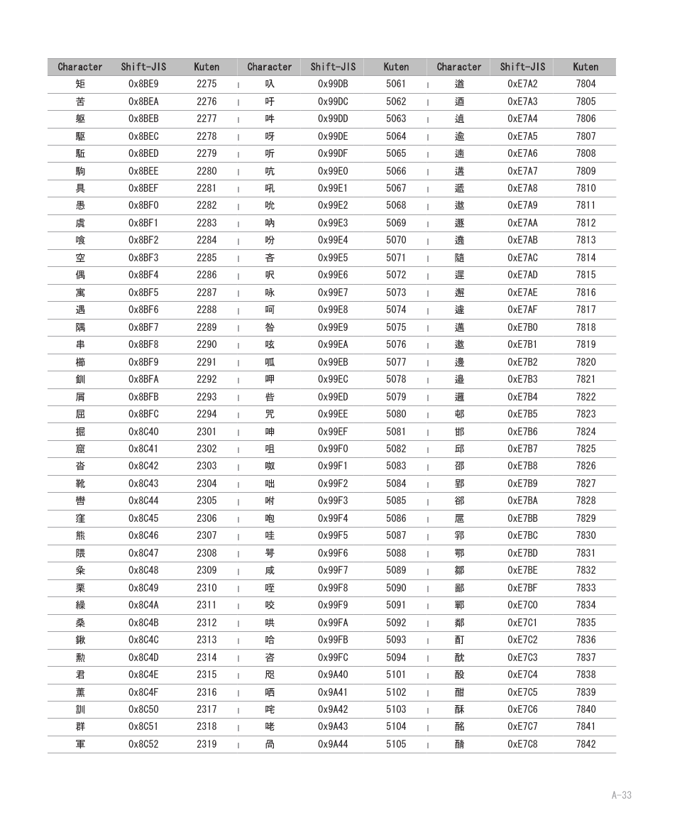 Blackberry 8707 User Manual | Page 289 / 323