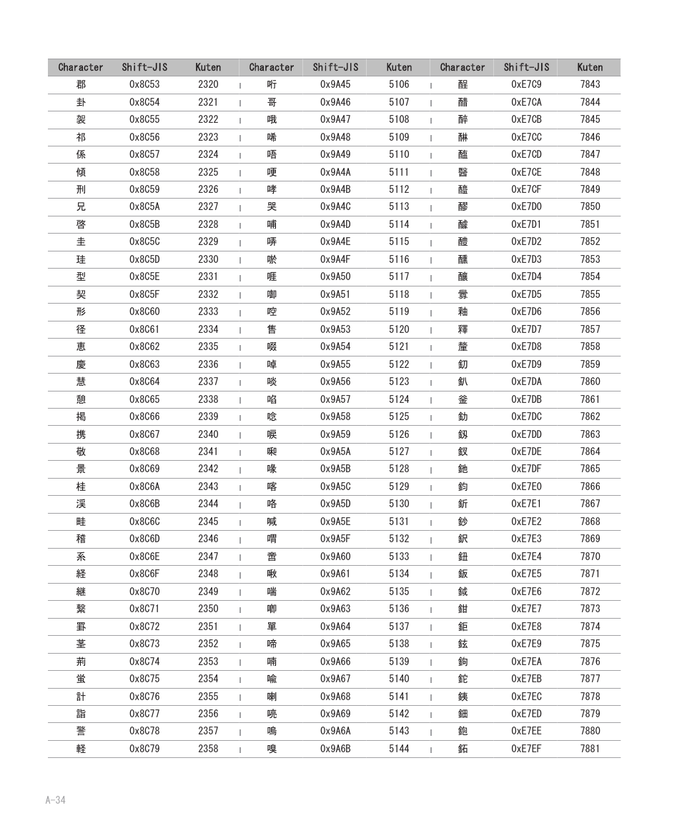 Blackberry 8707 User Manual | Page 290 / 323