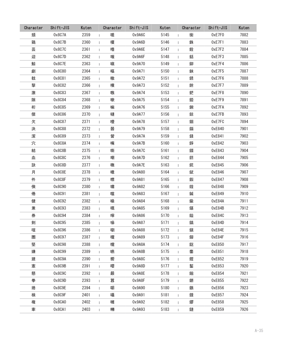 Blackberry 8707 User Manual | Page 291 / 323