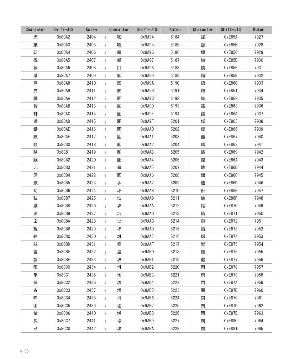 Blackberry 8707 User Manual | Page 292 / 323