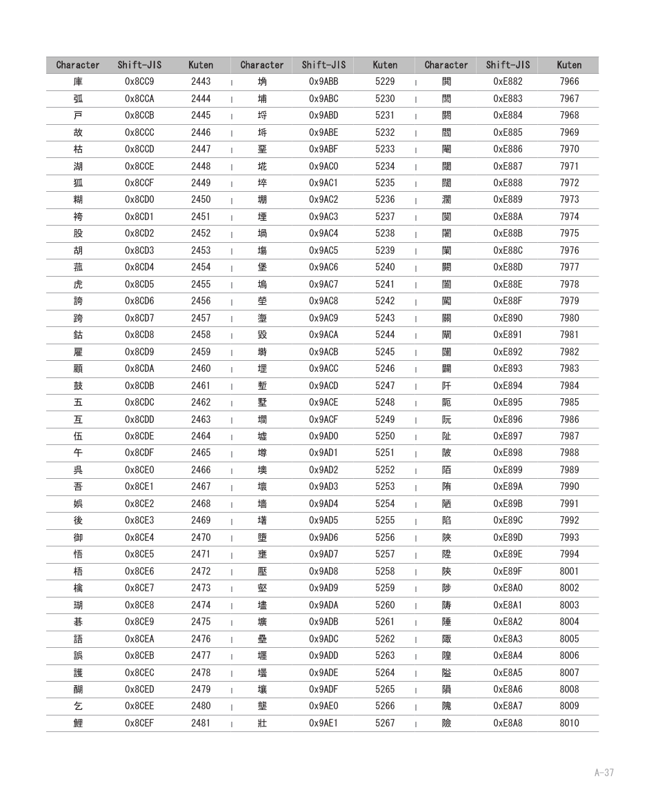 Blackberry 8707 User Manual | Page 293 / 323