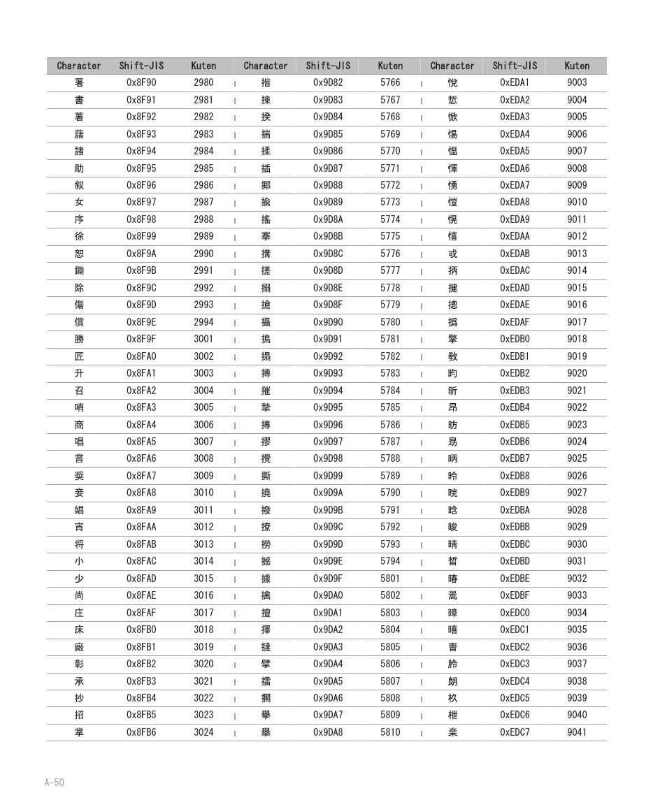 Blackberry 8707 User Manual | Page 306 / 323