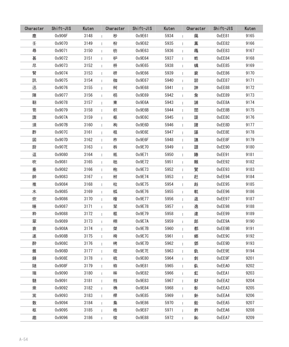 Blackberry 8707 User Manual | Page 310 / 323