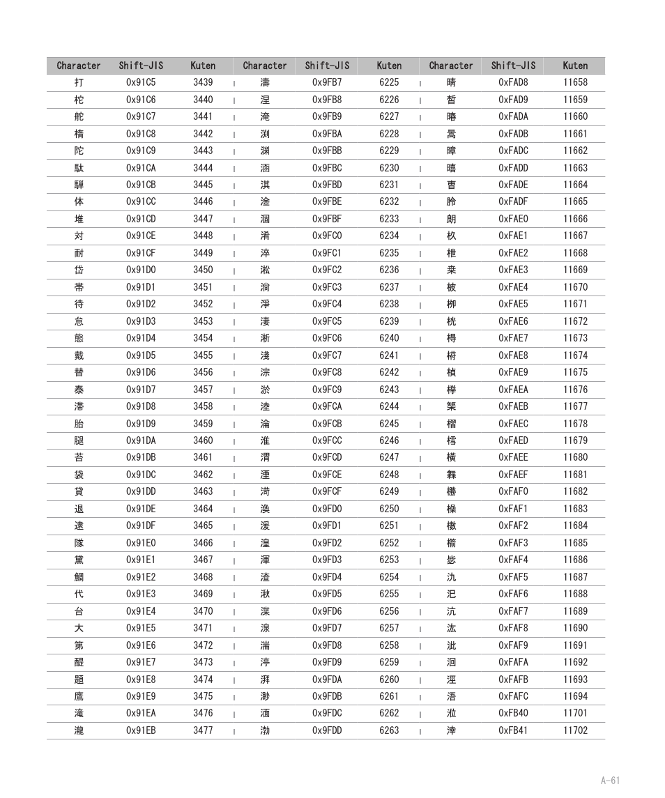 Blackberry 8707 User Manual | Page 317 / 323