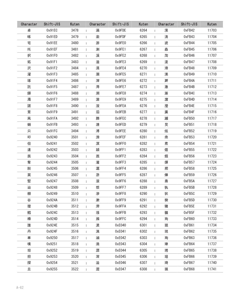 Blackberry 8707 User Manual | Page 318 / 323