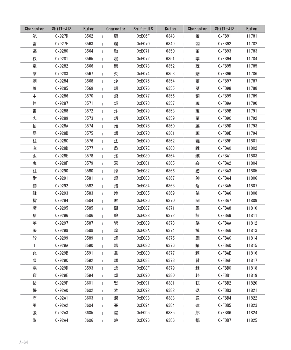 Blackberry 8707 User Manual | Page 320 / 323