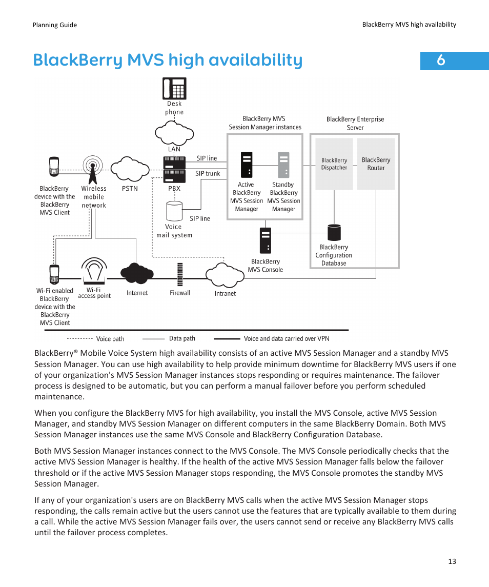 Blackberry mvs high availability | Blackberry SWD-1000192-0414013325-001 User Manual | Page 15 / 23