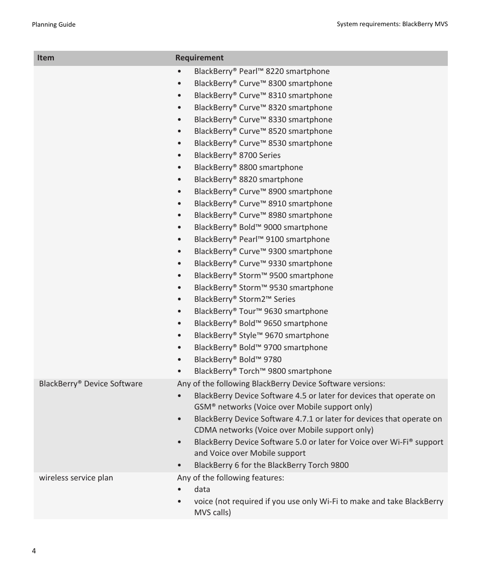Blackberry SWD-1000192-0414013325-001 User Manual | Page 6 / 23
