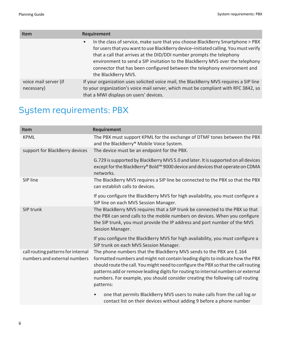 System requirements: pbx | Blackberry SWD-1000192-0414013325-001 User Manual | Page 8 / 23