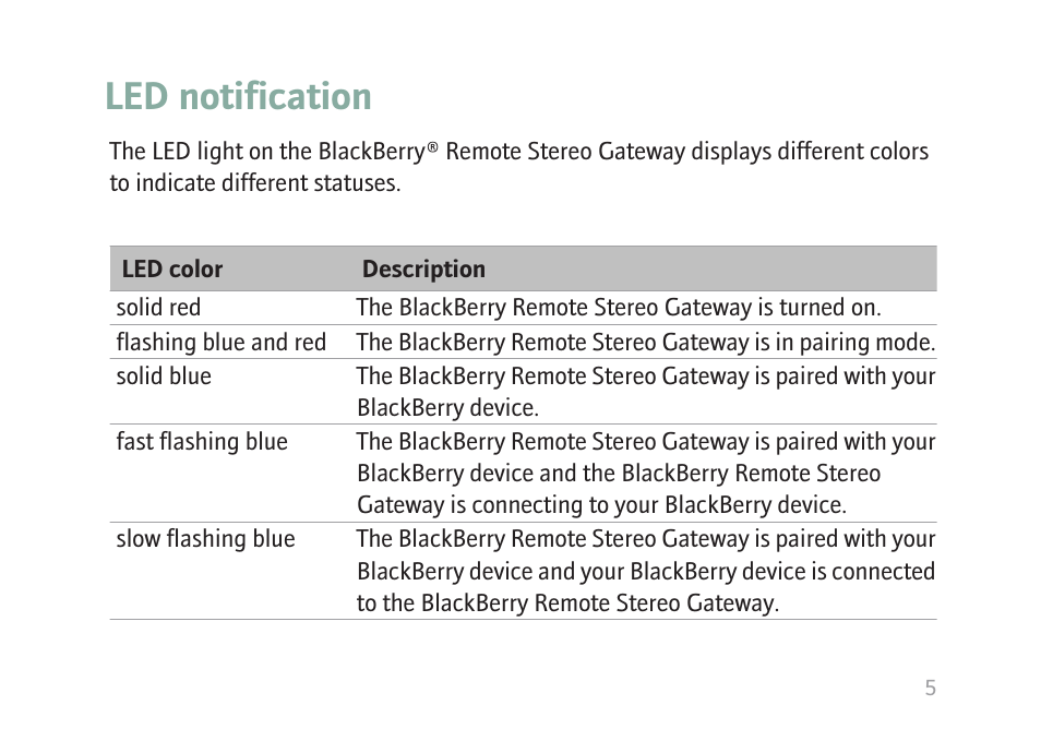 Led notification | Blackberry MAT-17698-001 User Manual | Page 7 / 30