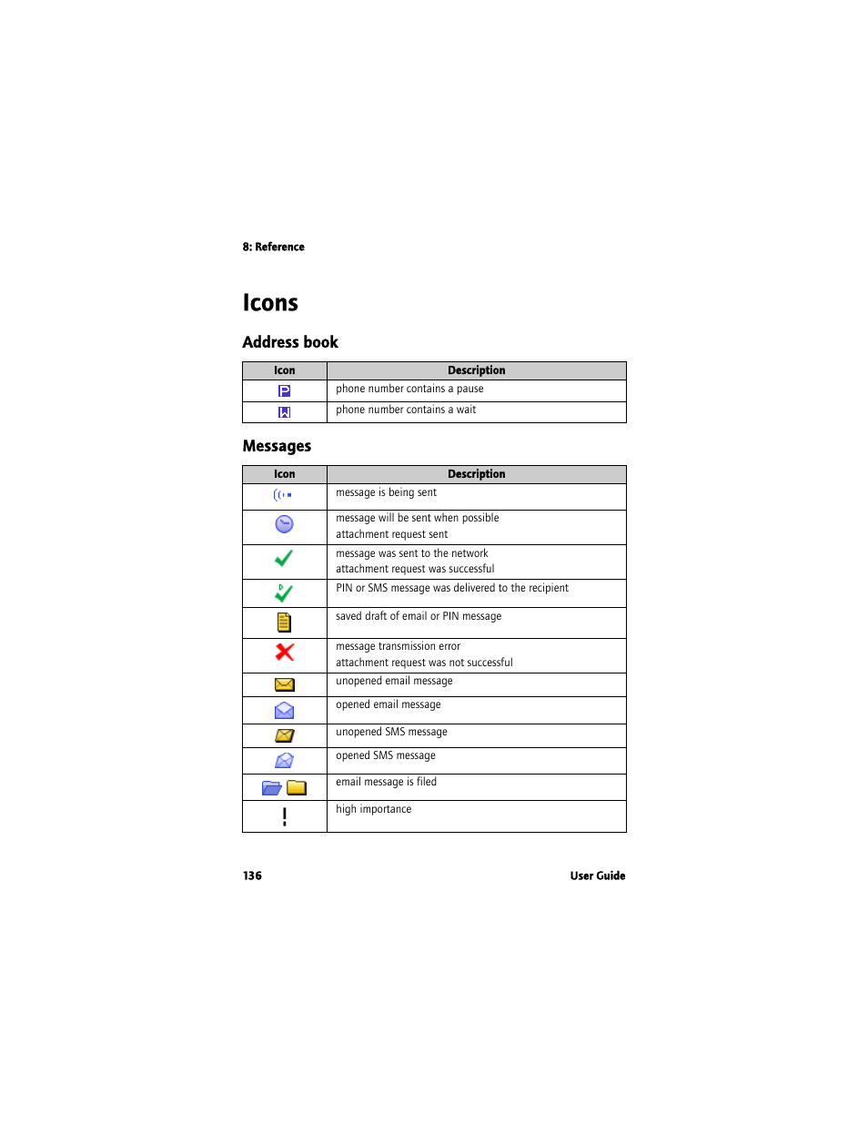 Icons, Address book messages | Blackberry 7780 User Manual | Page 136 / 154