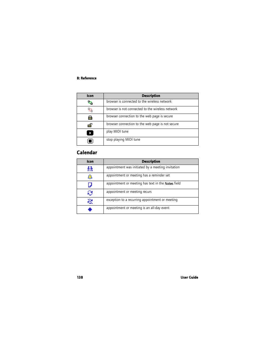 Calendar | Blackberry 7780 User Manual | Page 138 / 154