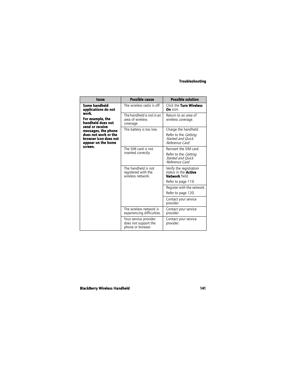 Blackberry 7780 User Manual | Page 141 / 154