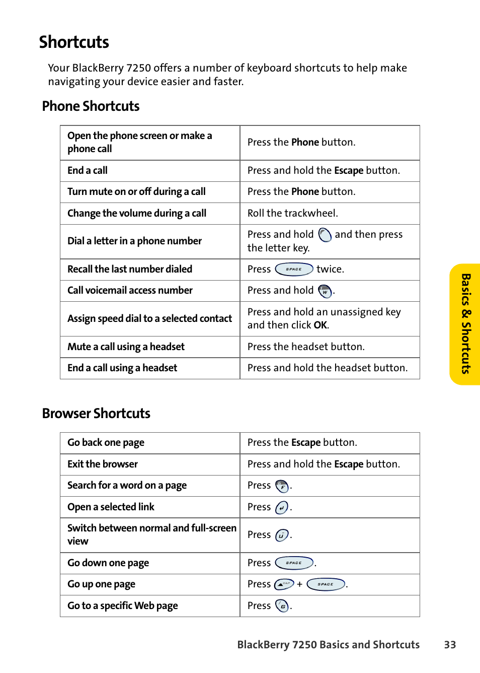 Shortcuts, Phone shortcuts, Browser shortcuts | Phone shortcuts browser shortcuts | Blackberry 7250 User Manual | Page 40 / 57