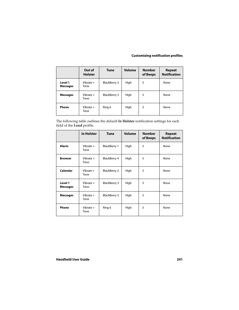 Blackberry 6710 User Manual | Page 241 / 309