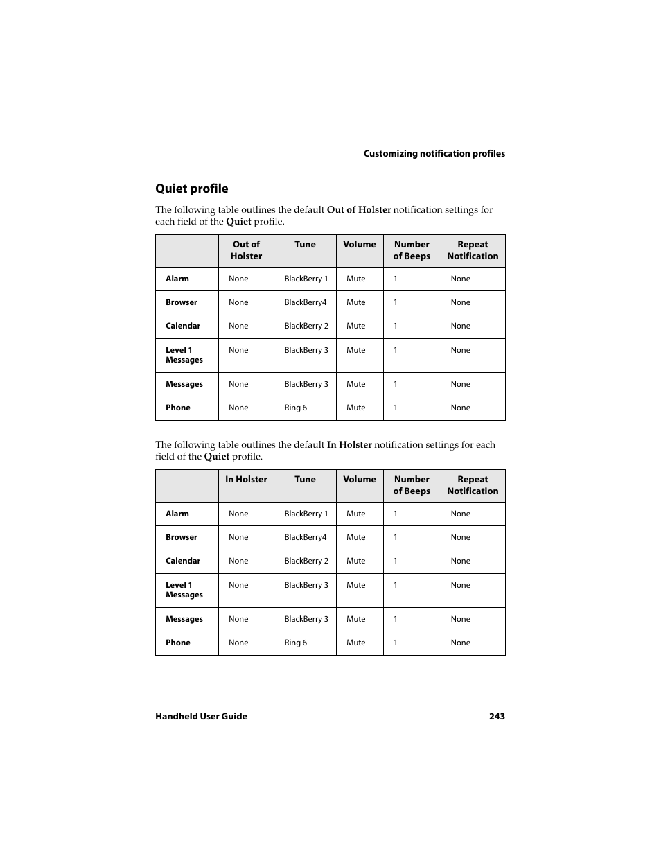 Quiet profile | Blackberry 6710 User Manual | Page 243 / 309