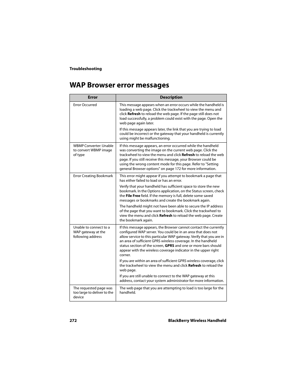Wap browser error messages | Blackberry 6710 User Manual | Page 272 / 309