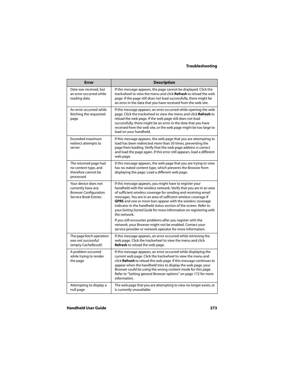 Blackberry 6710 User Manual | Page 273 / 309