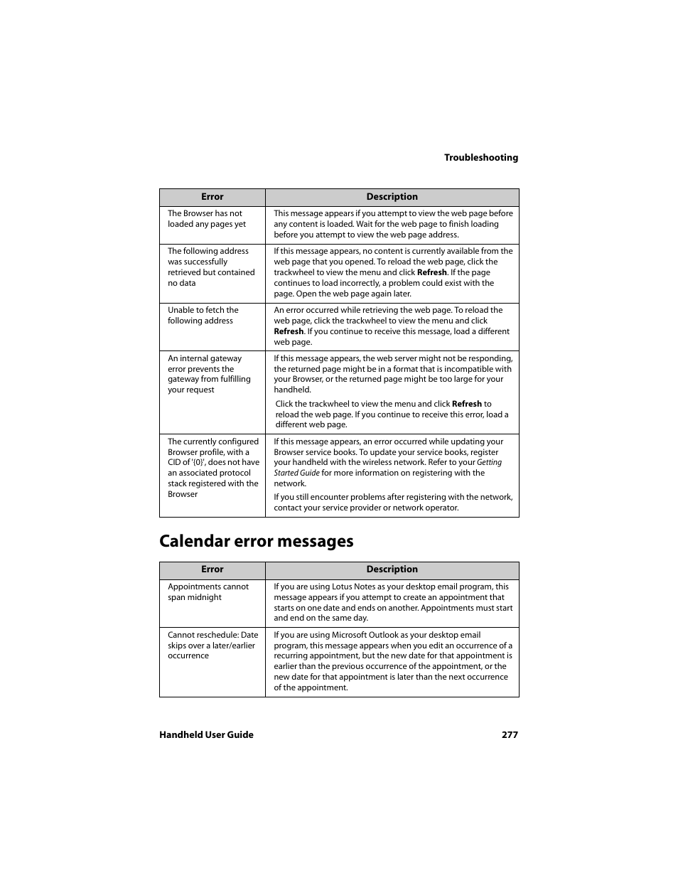 Calendar error messages | Blackberry 6710 User Manual | Page 277 / 309