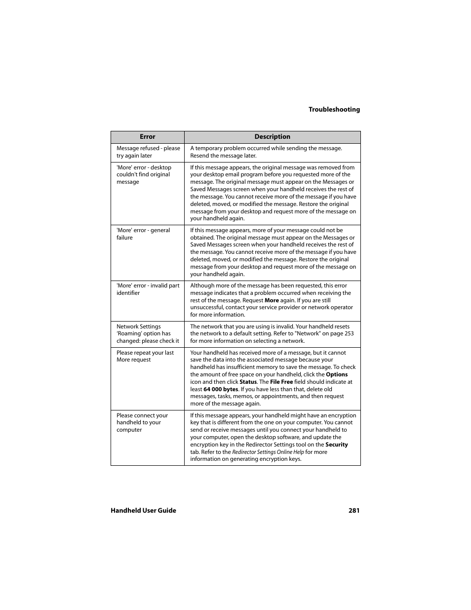 Blackberry 6710 User Manual | Page 281 / 309
