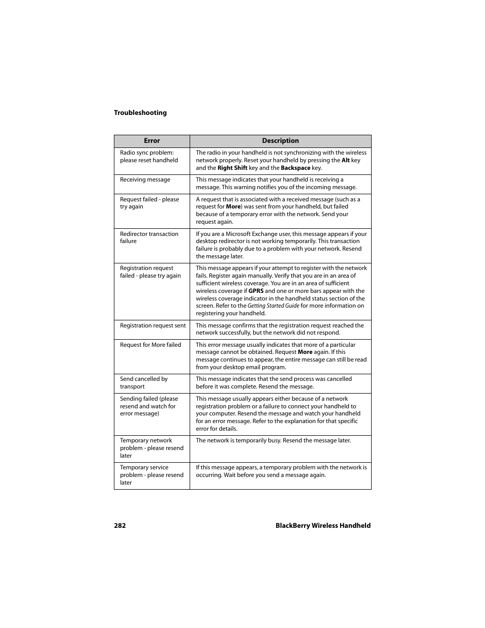 Blackberry 6710 User Manual | Page 282 / 309