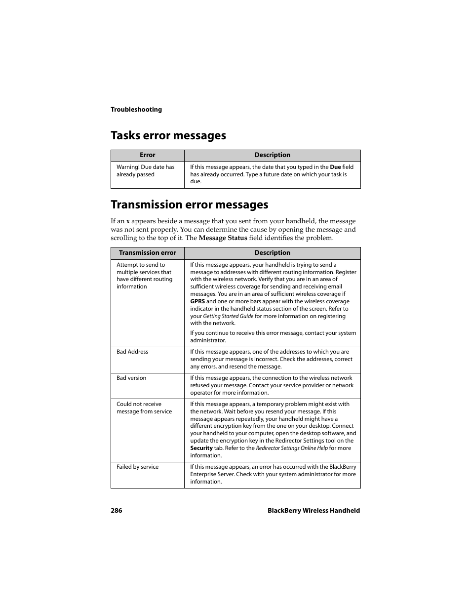 Tasks error messages, Transmission error messages, Tasks error messages transmission error messages | Blackberry 6710 User Manual | Page 286 / 309