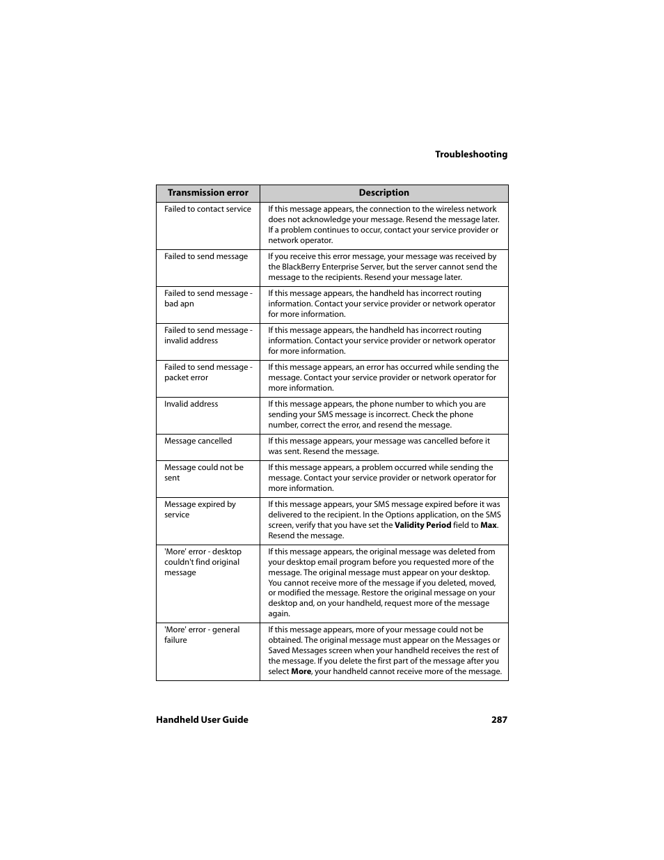 Blackberry 6710 User Manual | Page 287 / 309