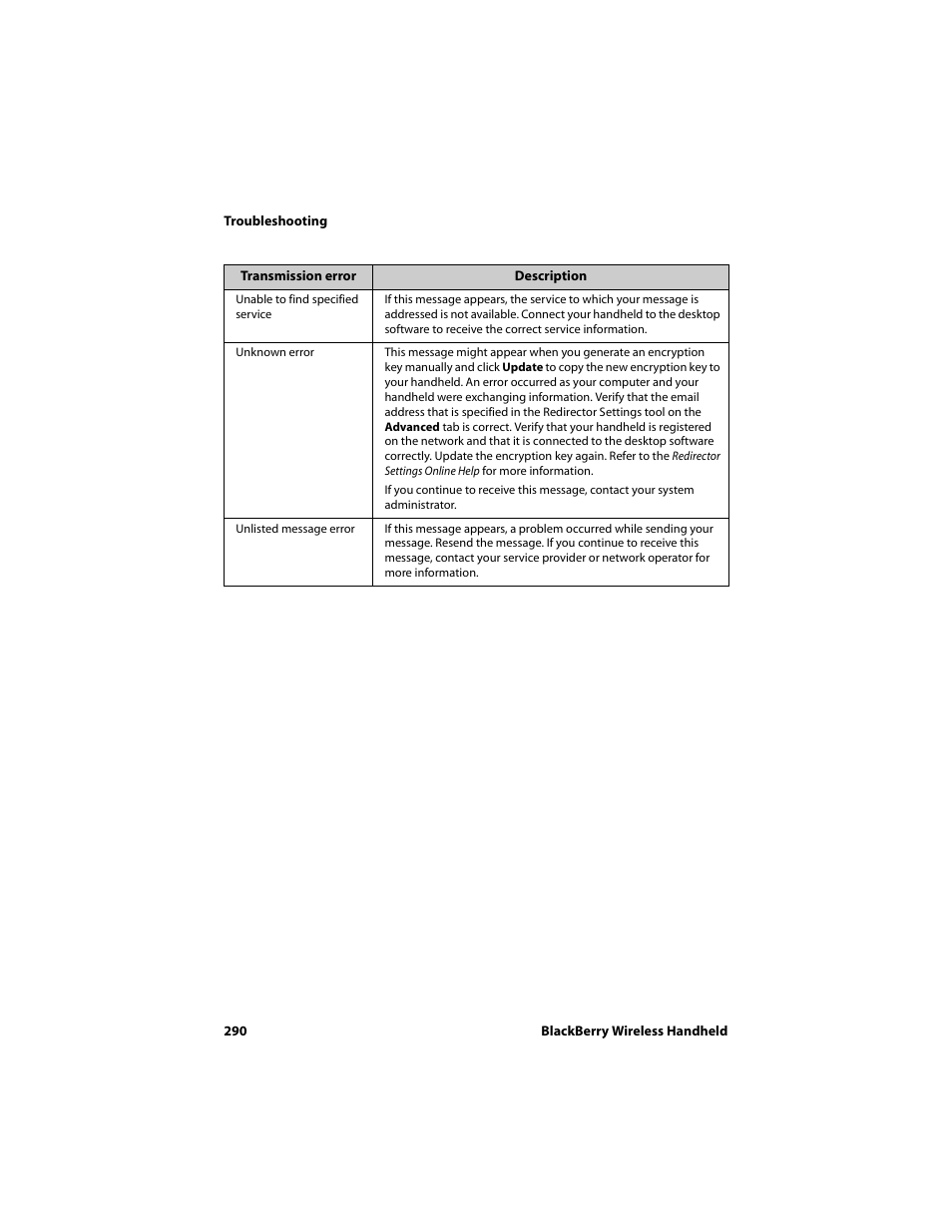 Blackberry 6710 User Manual | Page 290 / 309