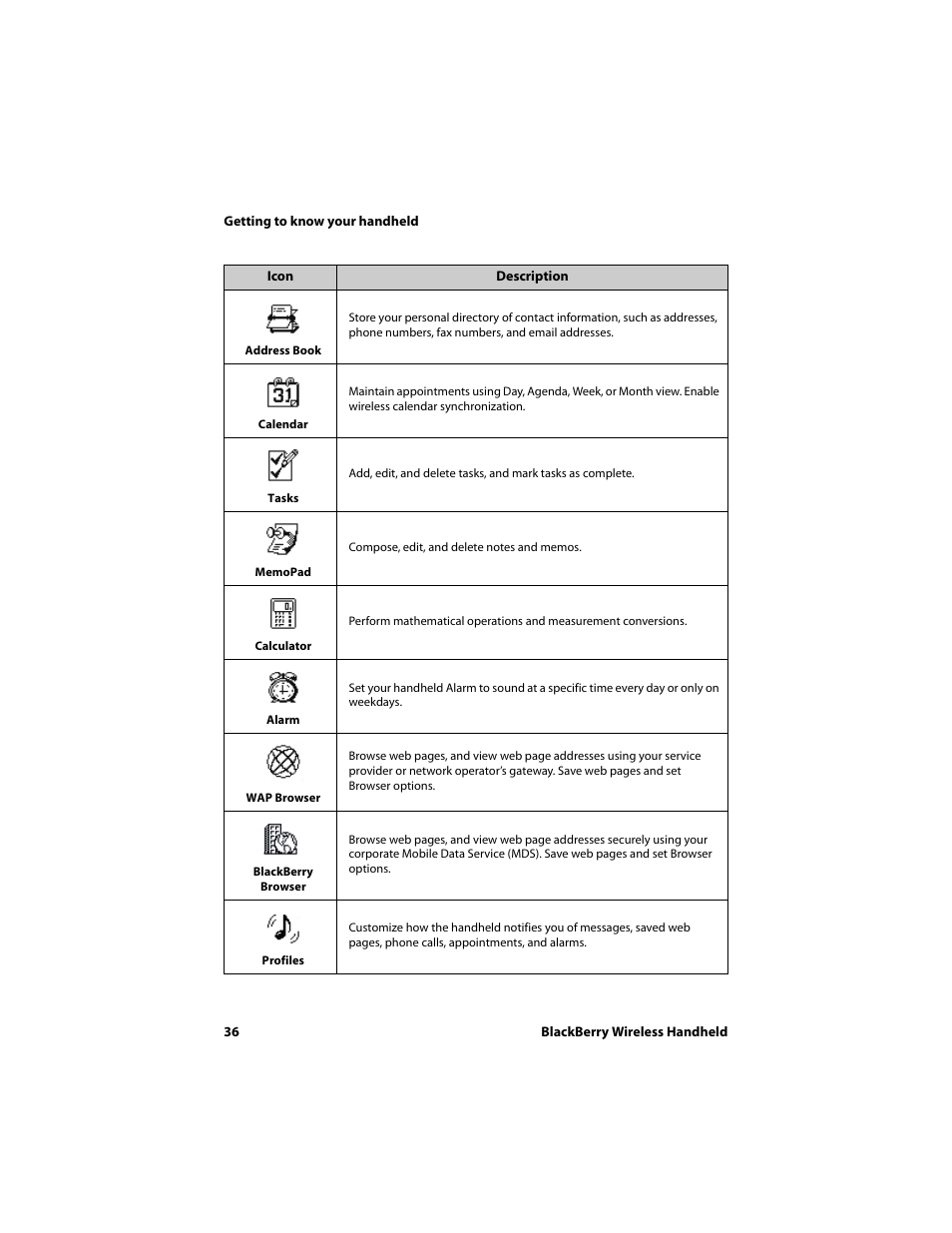 Blackberry 6710 User Manual | Page 36 / 309