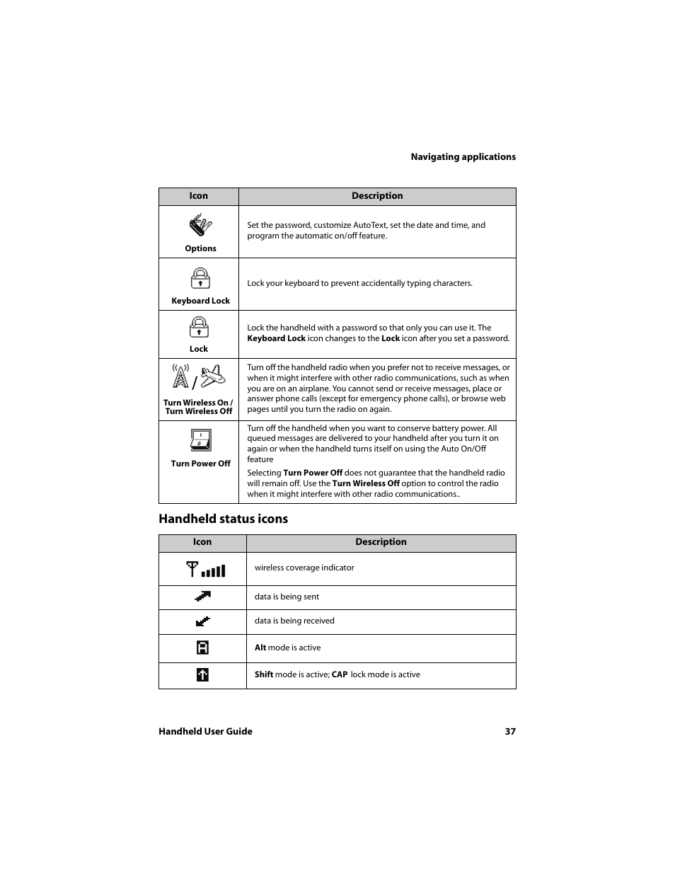 Handheld status icons | Blackberry 6710 User Manual | Page 37 / 309