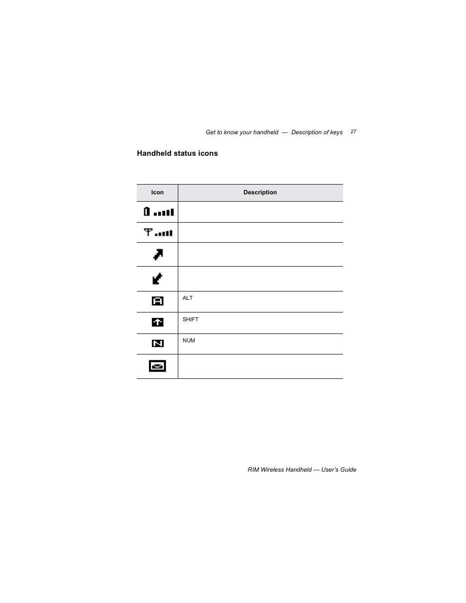 Handheld status icons | Blackberry RIM 950 User Manual | Page 27 / 153