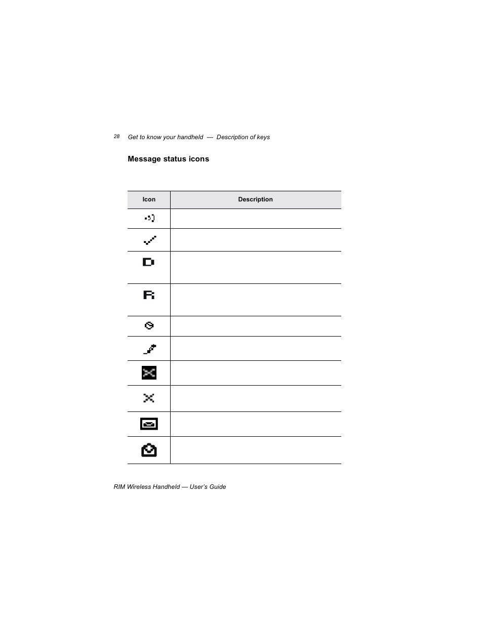Message status icons | Blackberry RIM 950 User Manual | Page 28 / 153