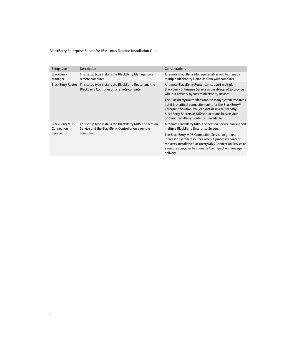 Blackberry Enterprise Server User Manual | Page 8 / 40