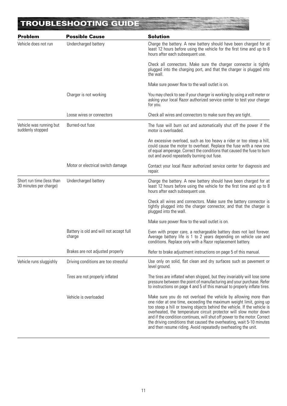 Troubleshooting guide | Razor MX500 15128190 User Manual | Page 12 / 18