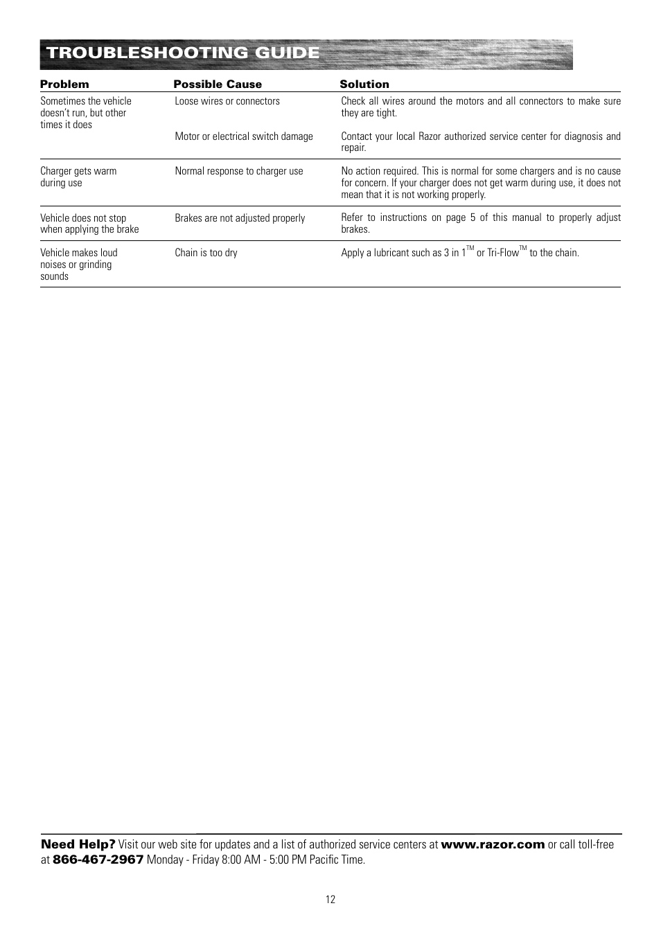 Troubleshooting guide | Razor MX500 15128190 User Manual | Page 13 / 18