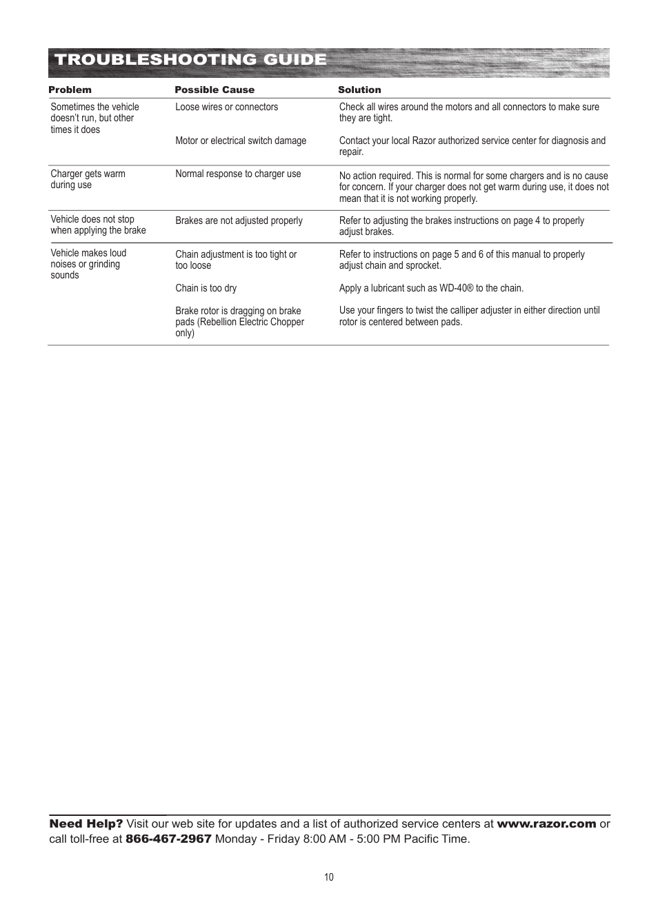 Troubleshooting guide | Razor MINI ELECTRIC CHOPPER 15130760 User Manual | Page 11 / 17