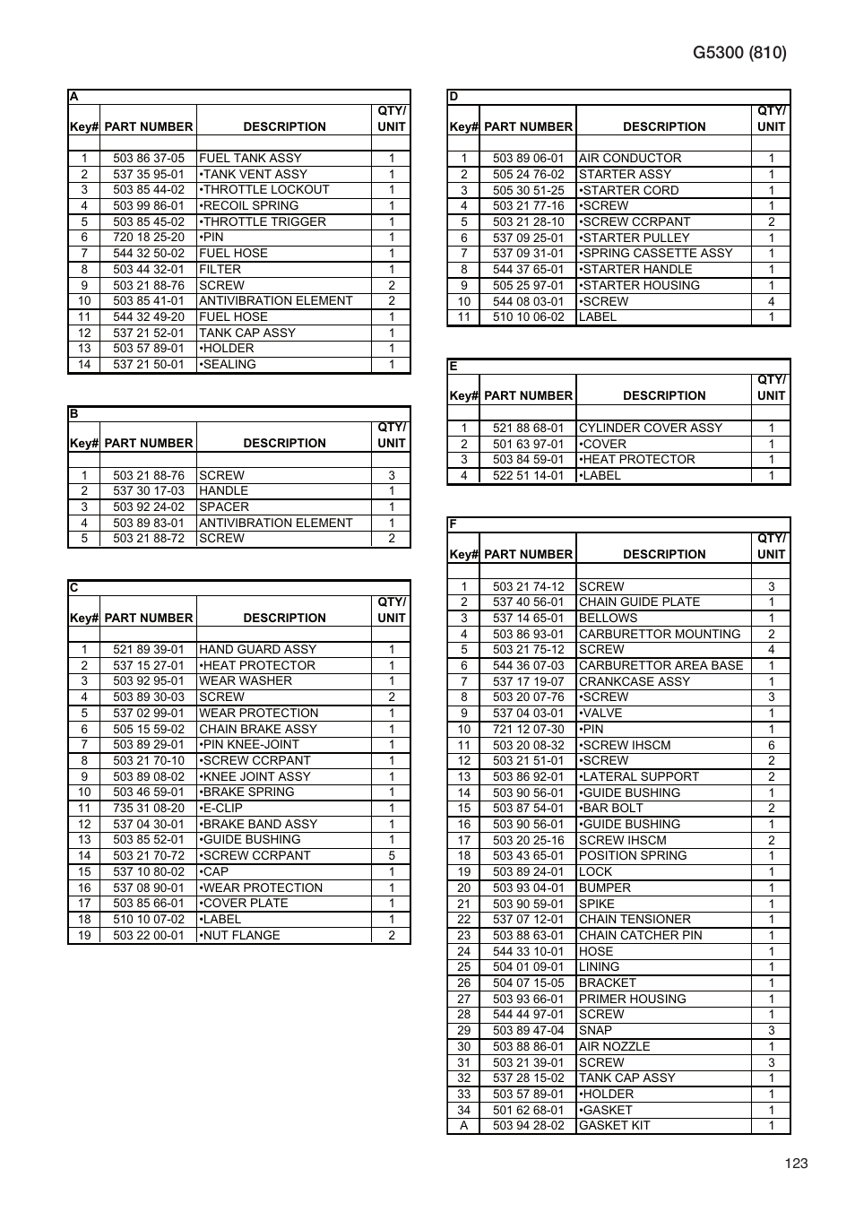 RedMax G5300 User Manual | Page 123 / 128