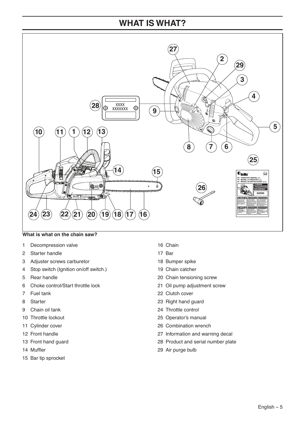 Wha t is wha t | RedMax G5300 User Manual | Page 5 / 128