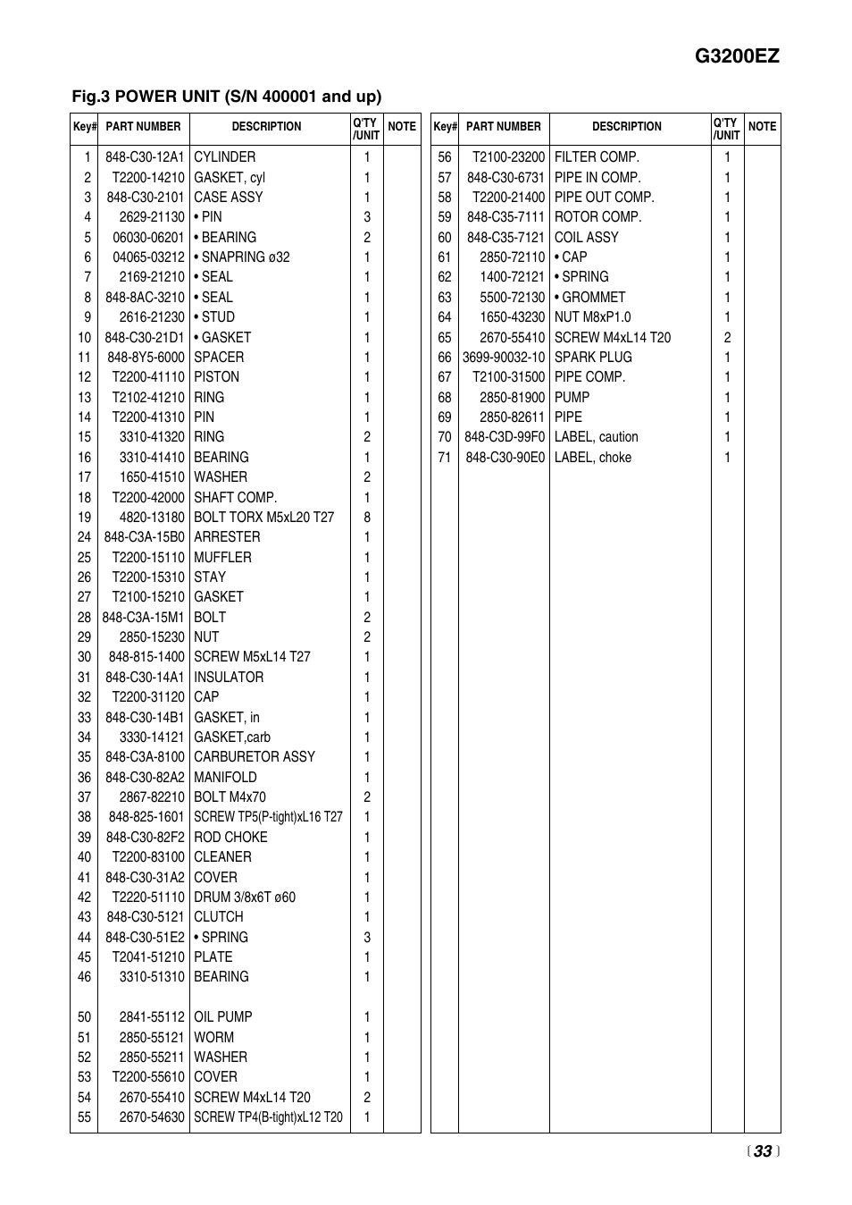 G3200ez | RedMax G3200 User Manual | Page 33 / 40