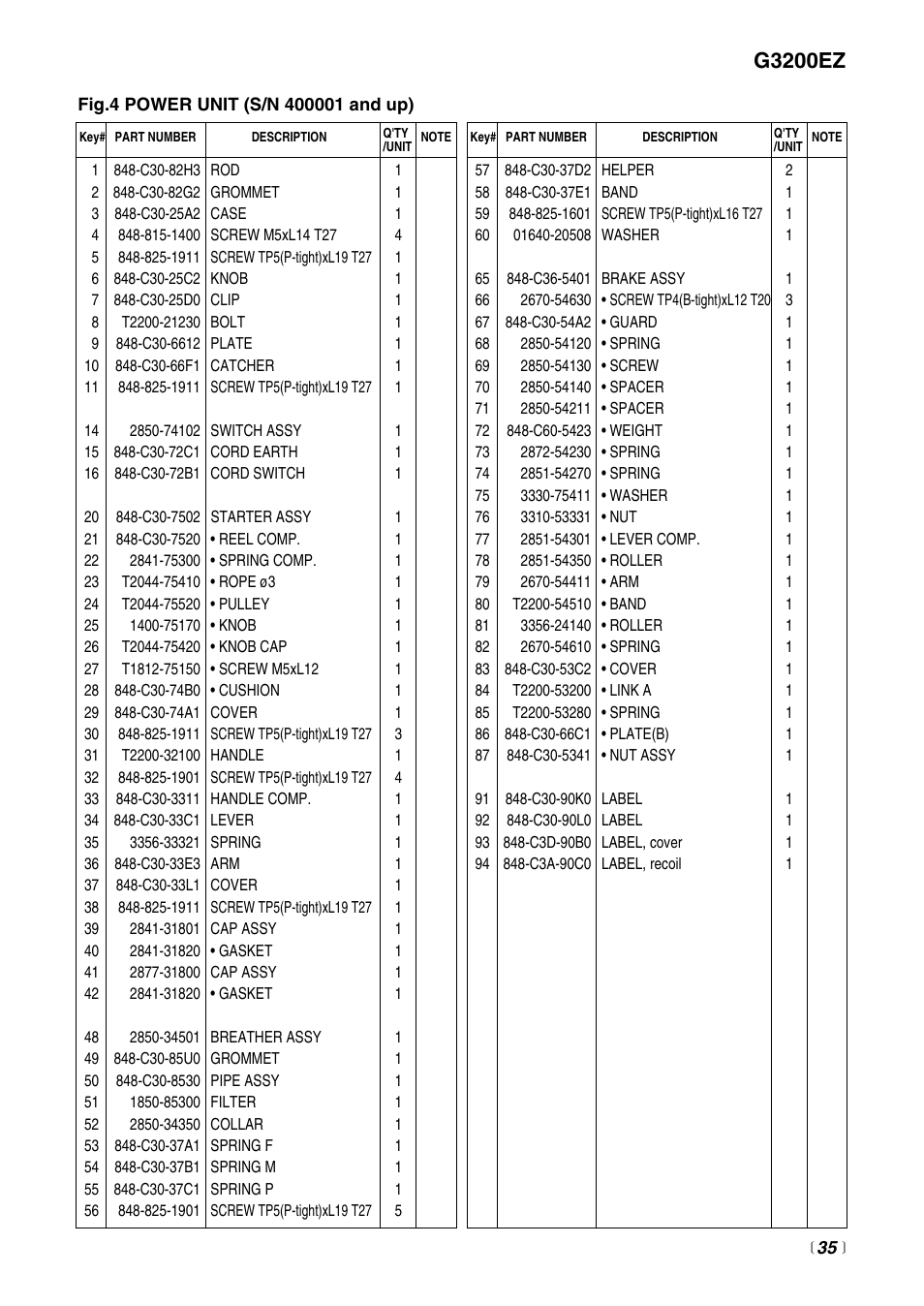 G3200ez | RedMax G3200 User Manual | Page 35 / 40