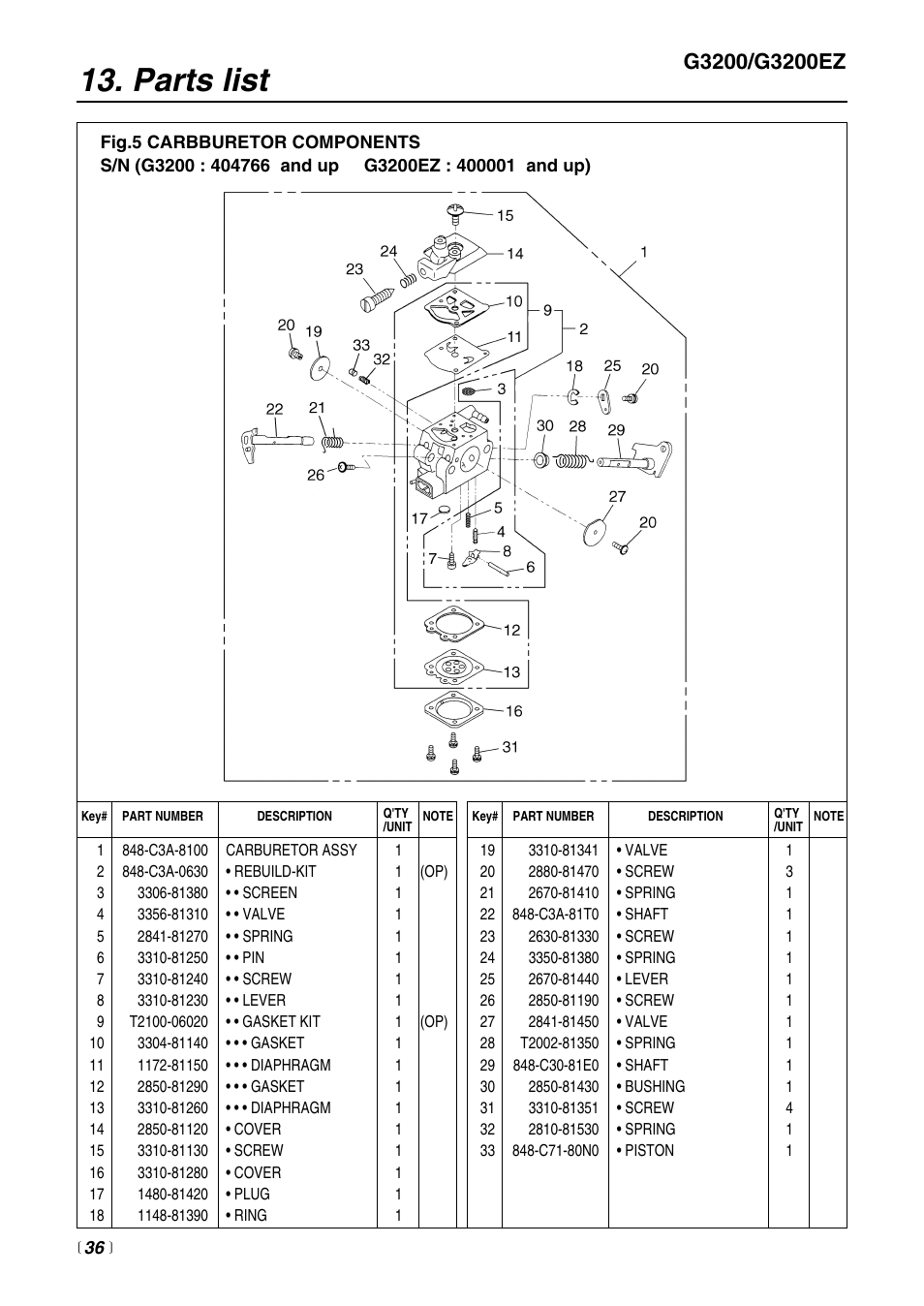 Parts list | RedMax G3200 User Manual | Page 36 / 40