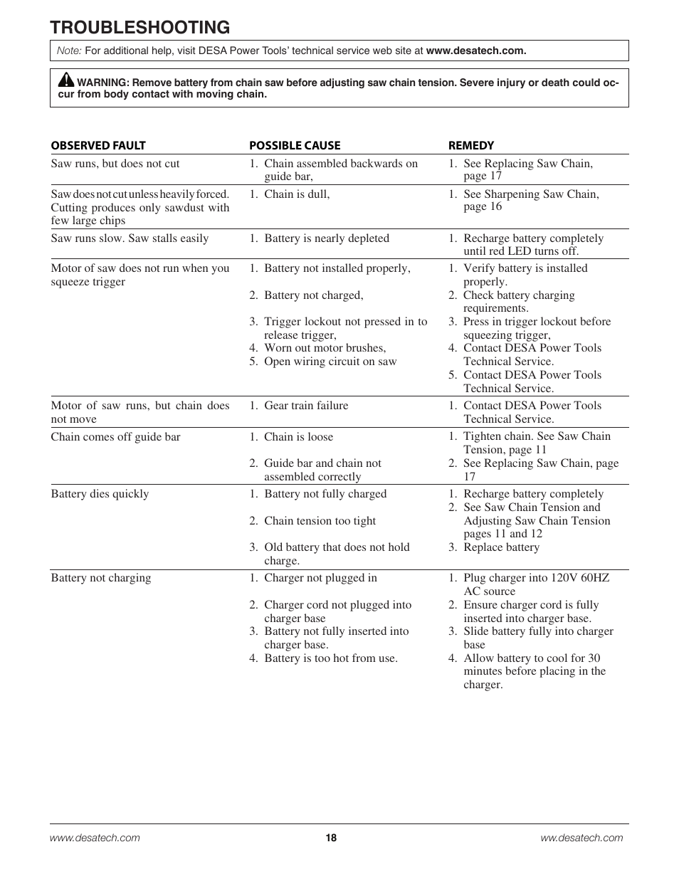 Troubleshooting | Remington Power Tools 18 Volt Cordless BS188A User Manual | Page 18 / 46
