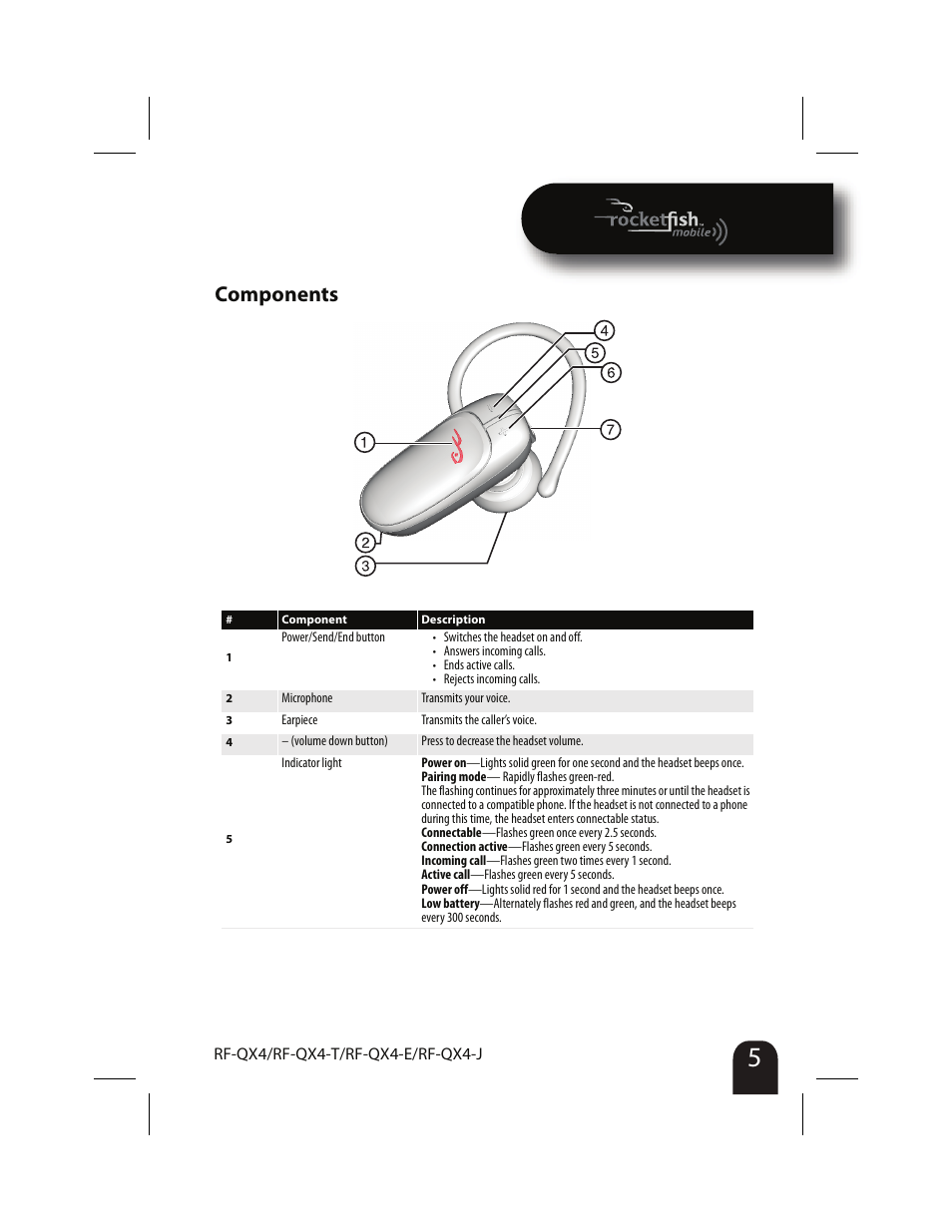 Components | RocketFish RF-QX4 User Manual | Page 5 / 15