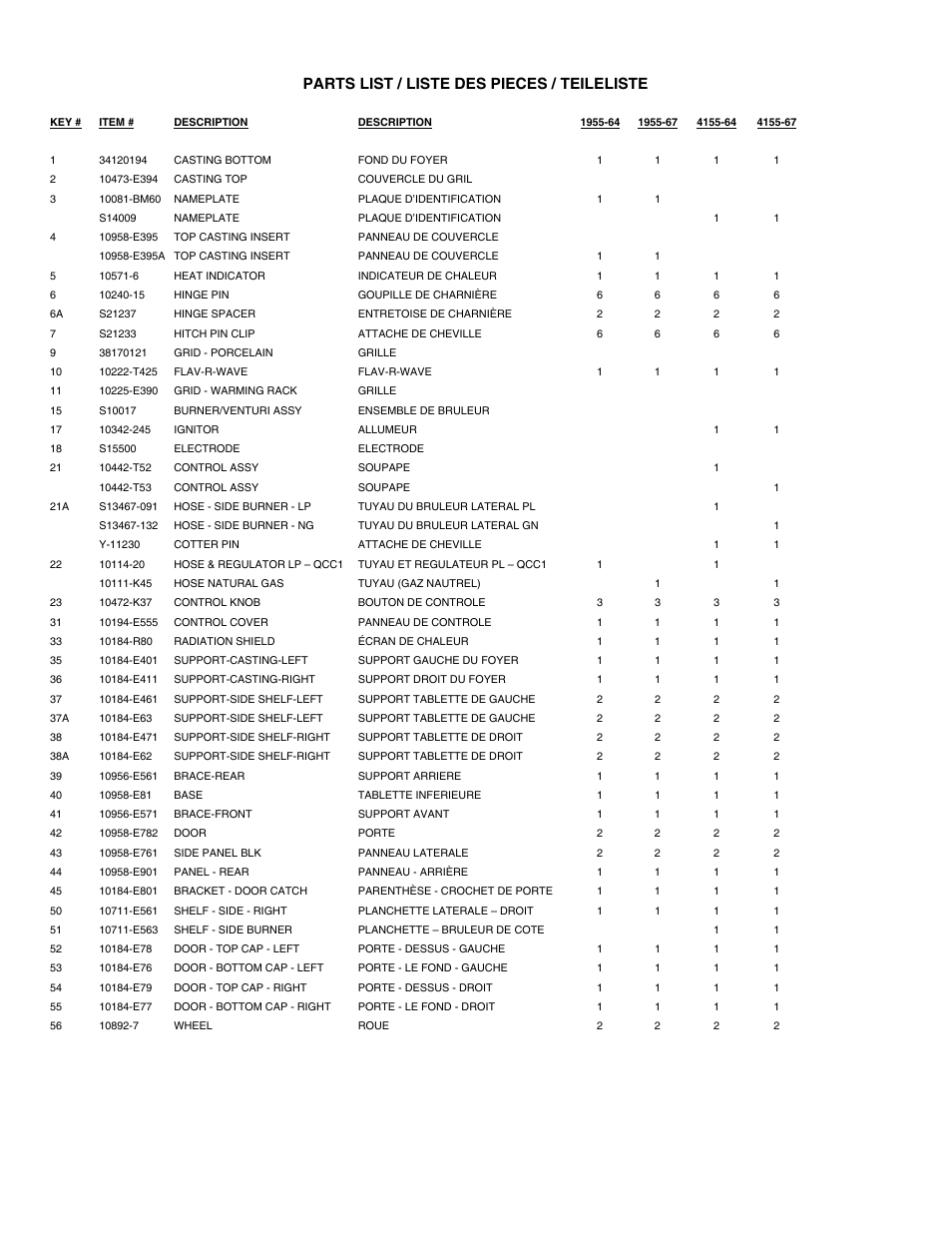 Parts list / liste des pieces / teileliste | Omcan/FMA 4155-64 User Manual | Page 10 / 12