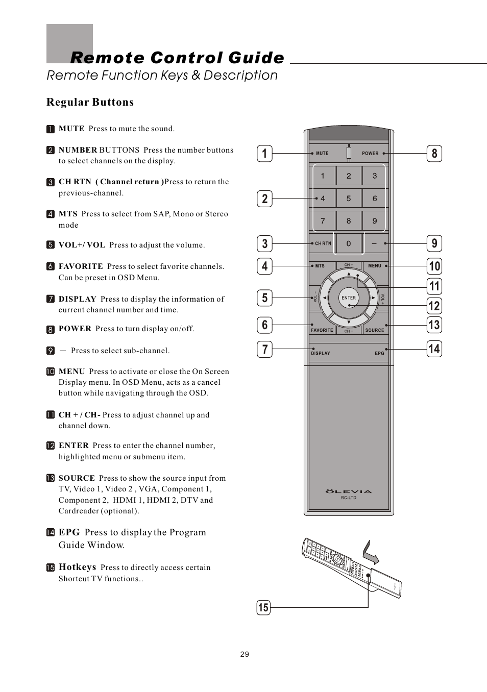 Remote control guide, Remote function keys & description | Olevia LT42HVi User Manual | Page 31 / 97