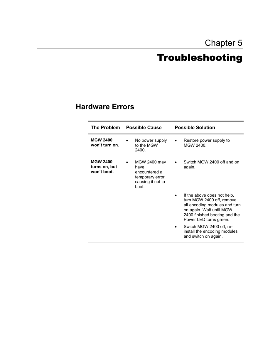 Troubleshooting, Hardware errors, Chapter 5 | Optibase MGW 2400 WMT User Manual | Page 115 / 156